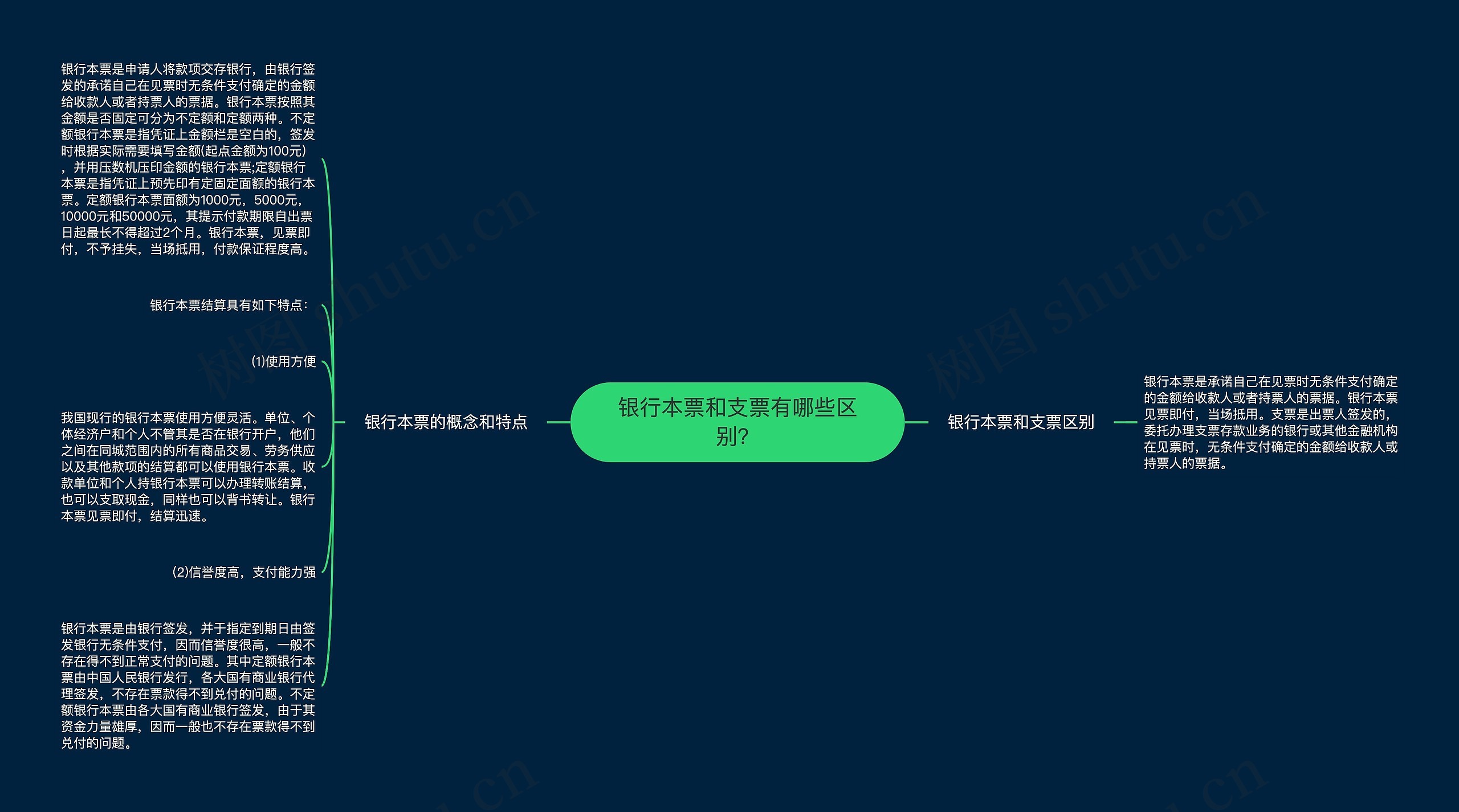 银行本票和支票有哪些区别？