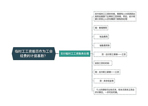 临时工工资能否作为工会经费的计提基数？