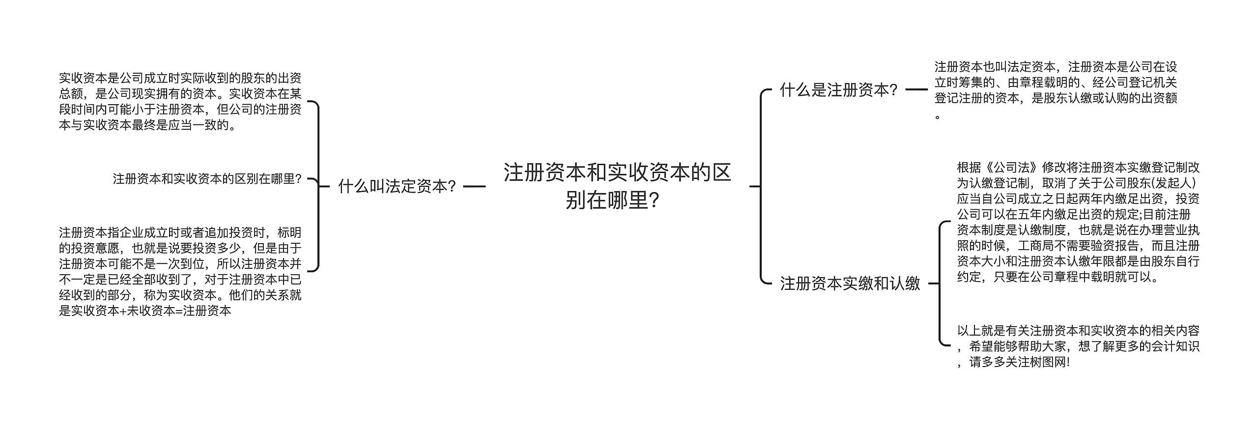 注册资本和实收资本的区别在哪里？