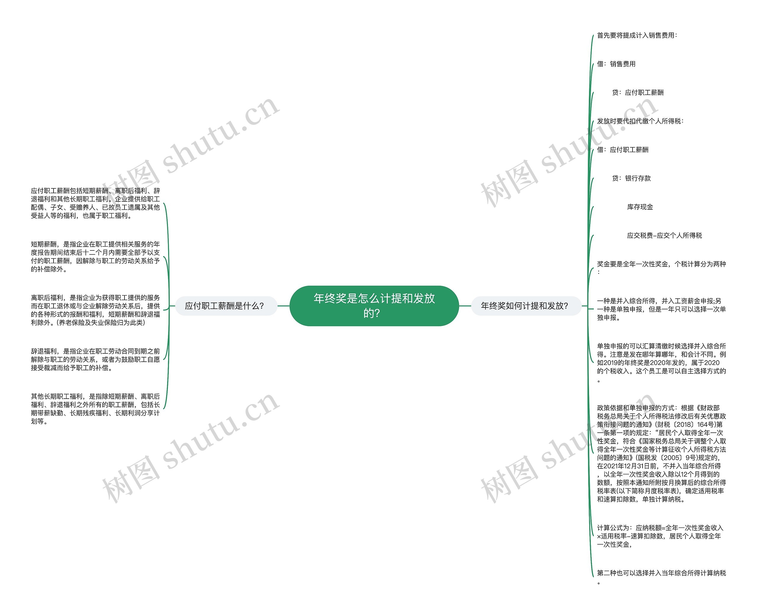 年终奖是怎么计提和发放的？思维导图
