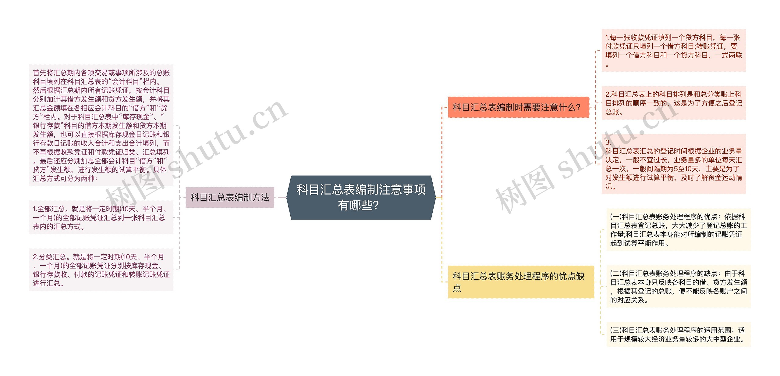 科目汇总表编制注意事项有哪些？思维导图