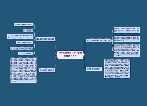 资产负债表其他应收款是怎样填列的？
