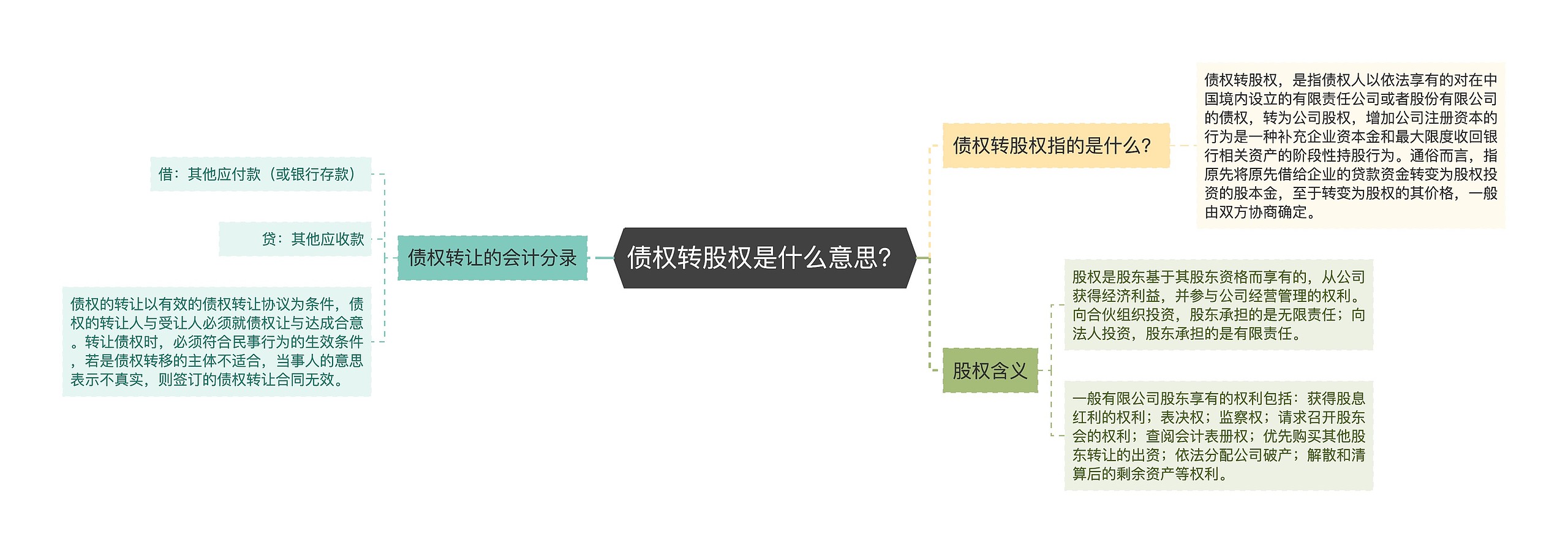 债权转股权是什么意思？