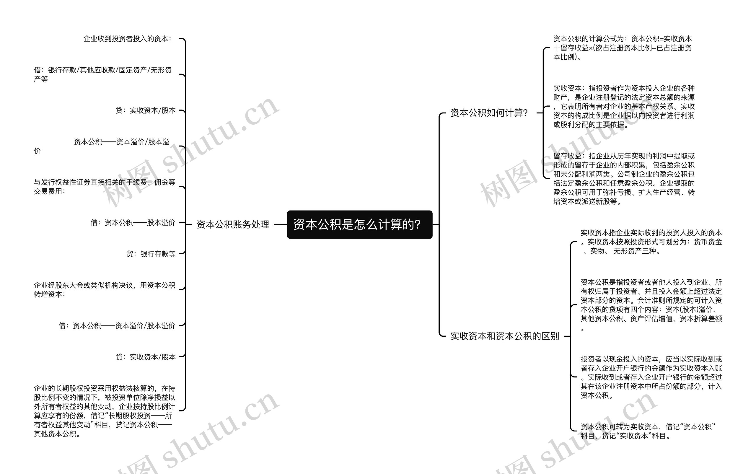 资本公积是怎么计算的？