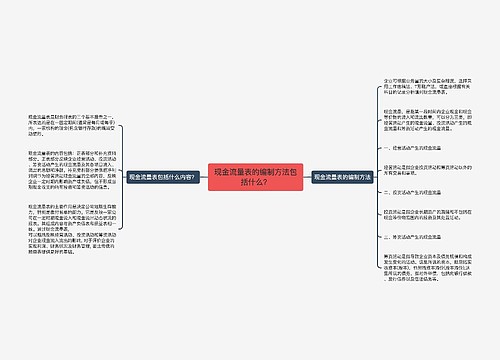 现金流量表的编制方法包括什么？