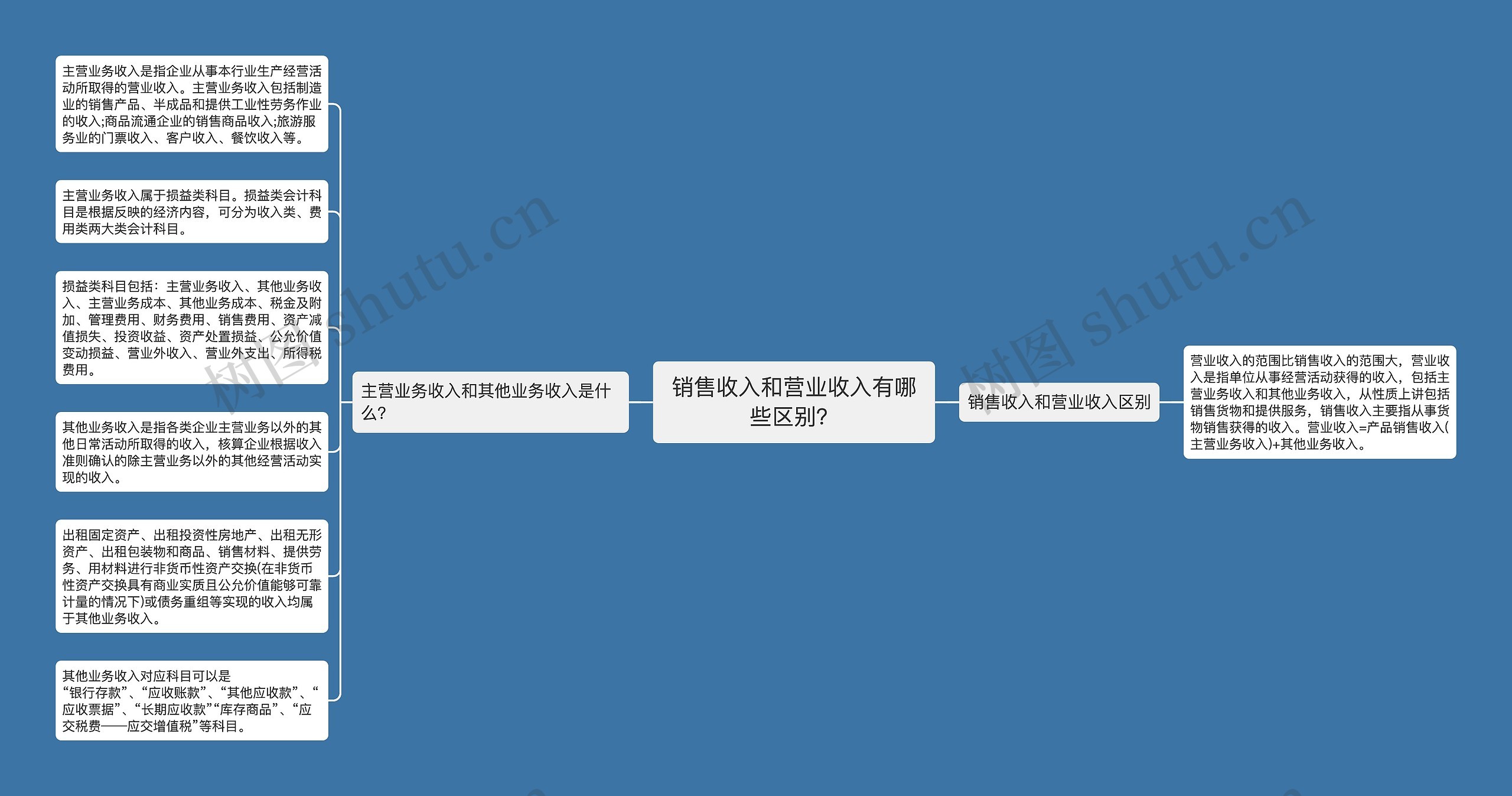 销售收入和营业收入有哪些区别？