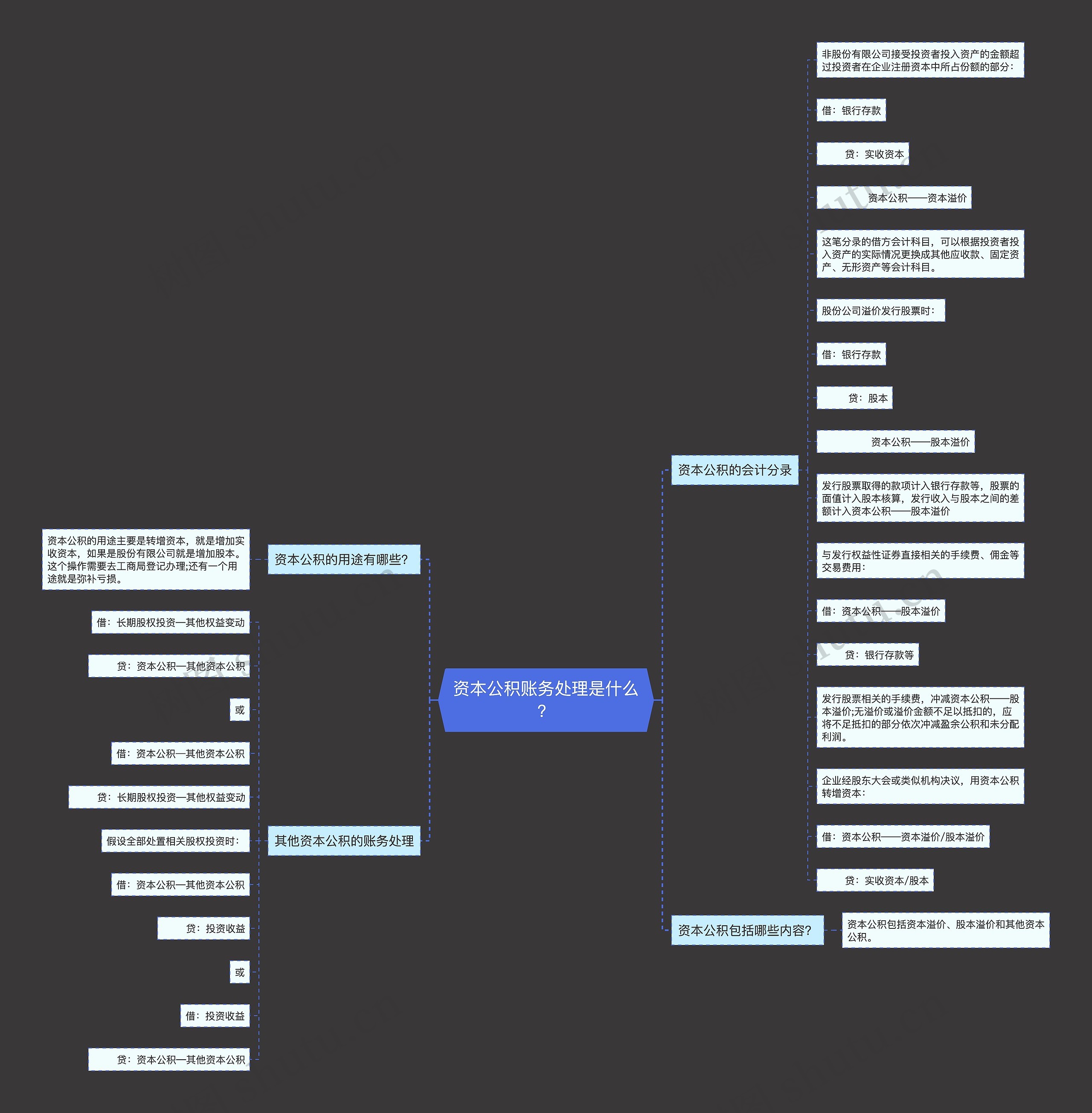 资本公积账务处理是什么？思维导图