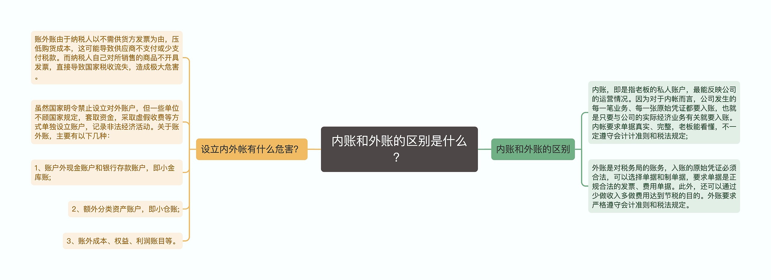 内账和外账的区别是什么？思维导图