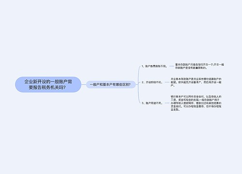 企业新开设的一般账户需要报告税务机关吗？