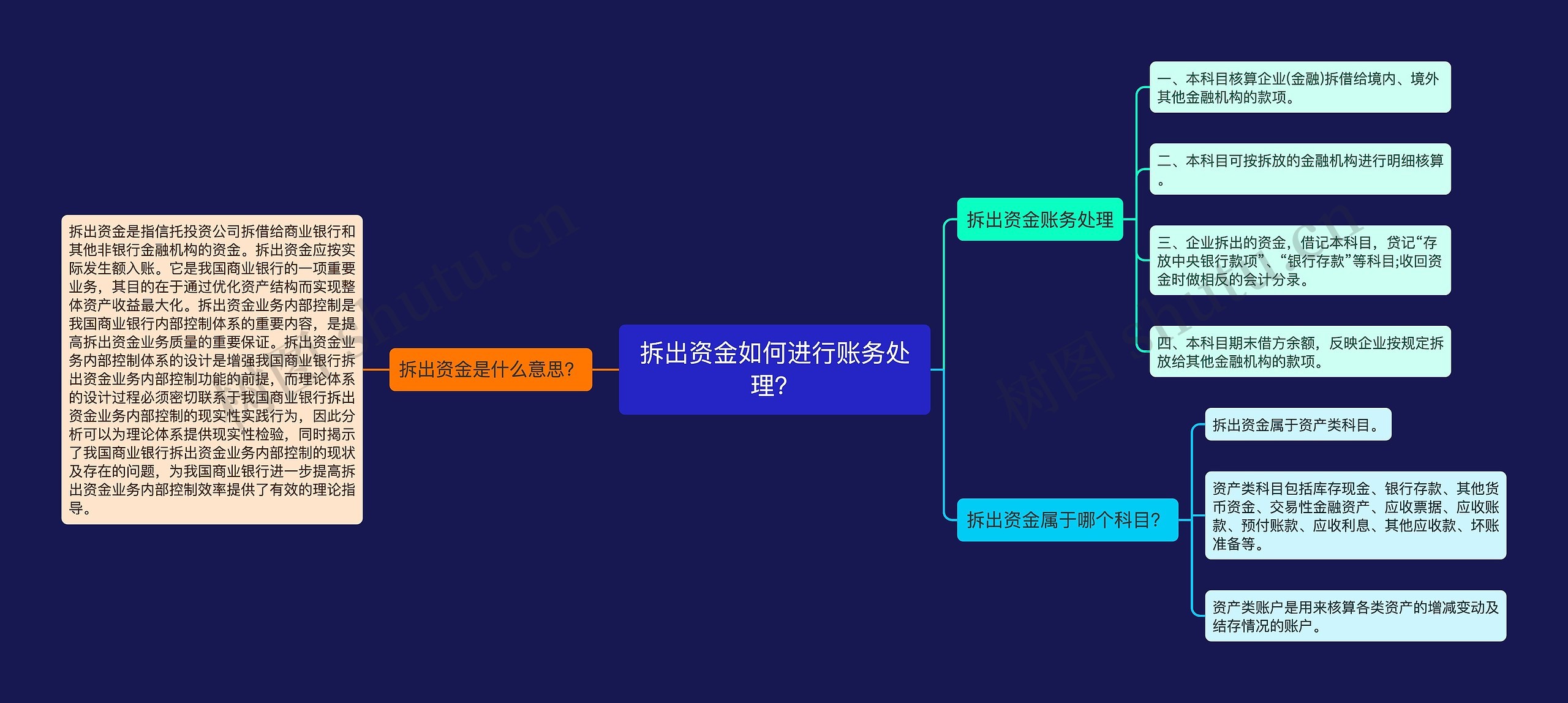 拆出资金如何进行账务处理？思维导图