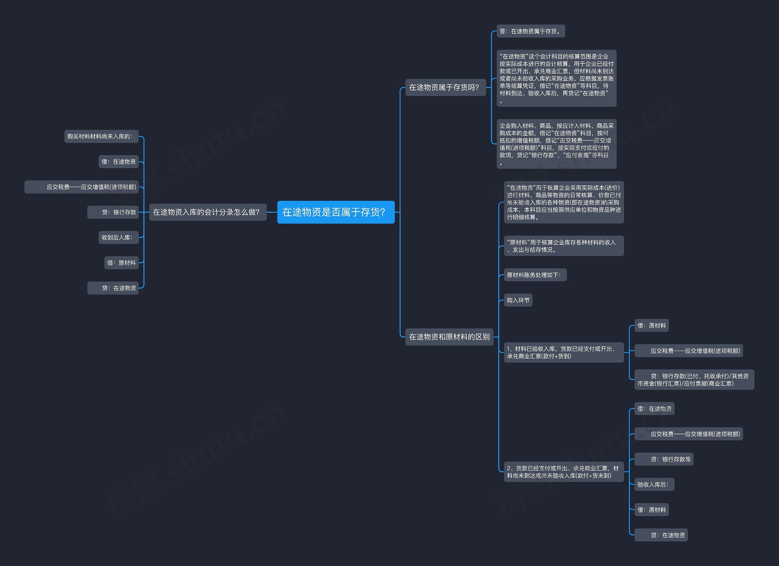 在途物资是否属于存货？思维导图
