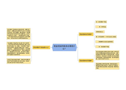 现金短缺的账务处理是什么？