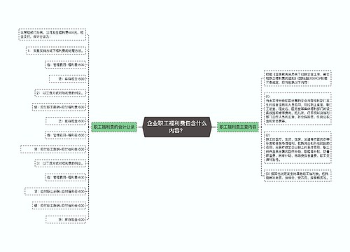 企业职工福利费包含什么内容？