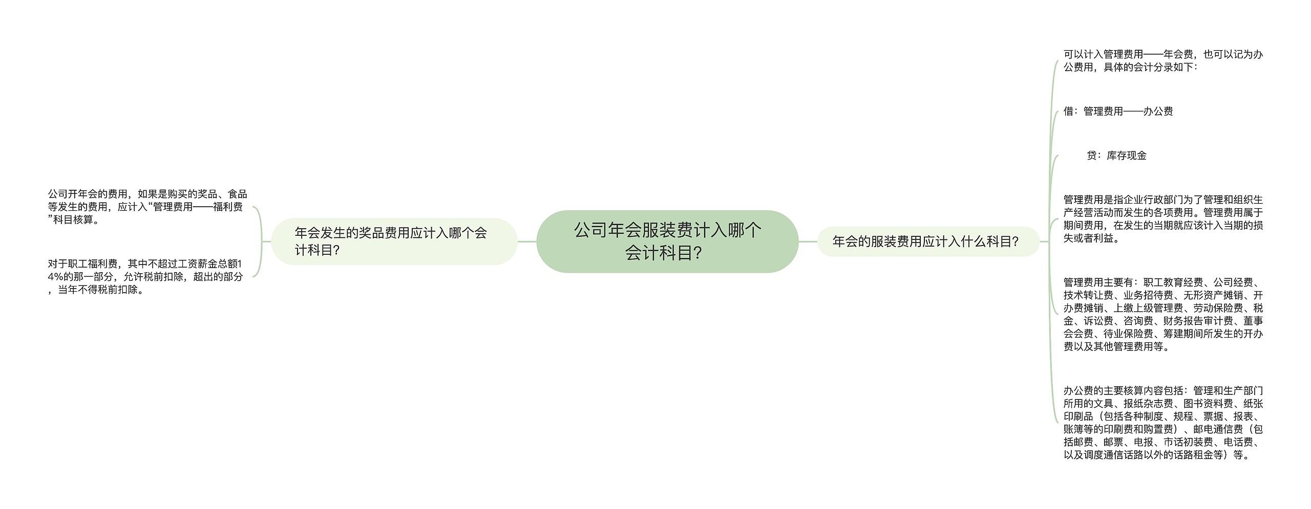 公司年会服装费计入哪个会计科目？