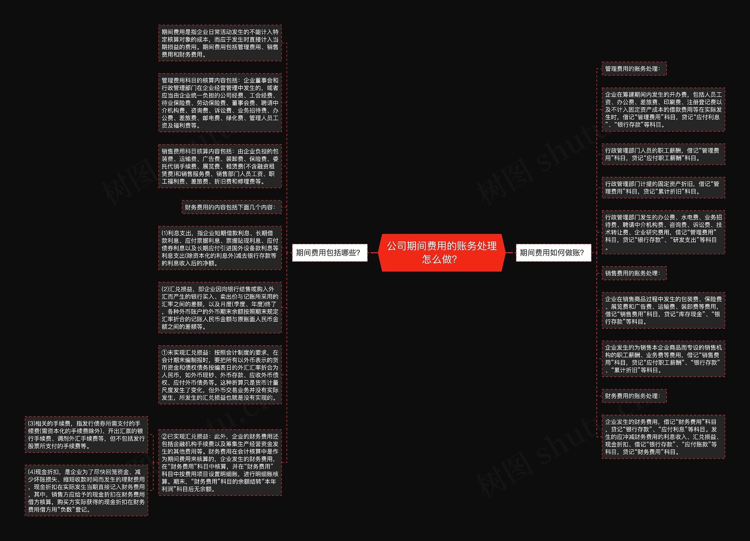 公司期间费用的账务处理怎么做？