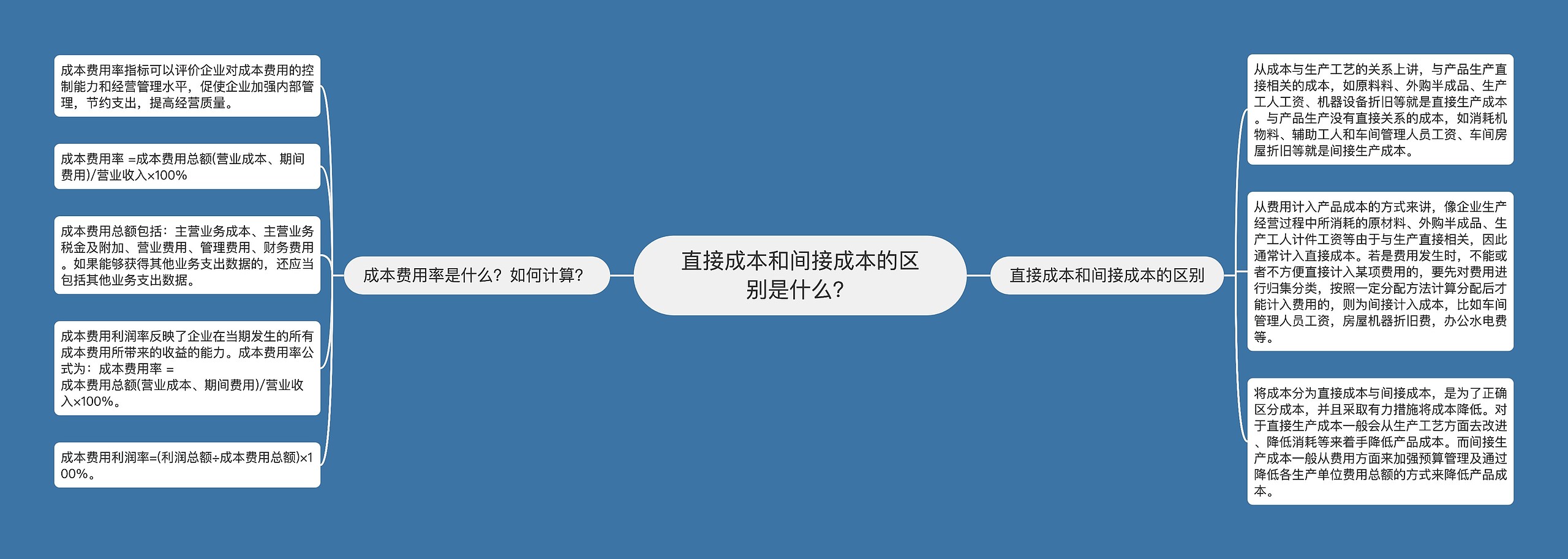 直接成本和间接成本的区别是什么？