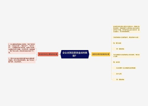 企业收到注册资金如何做账？