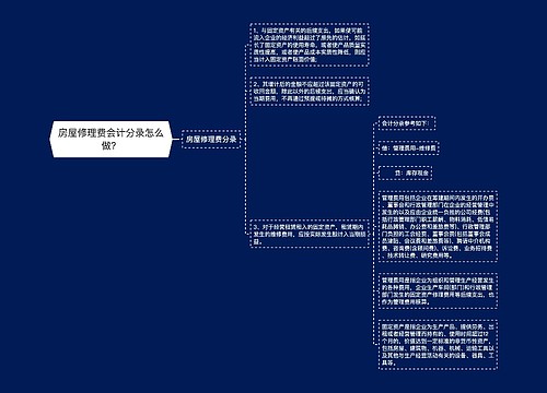 房屋修理费会计分录怎么做？思维导图