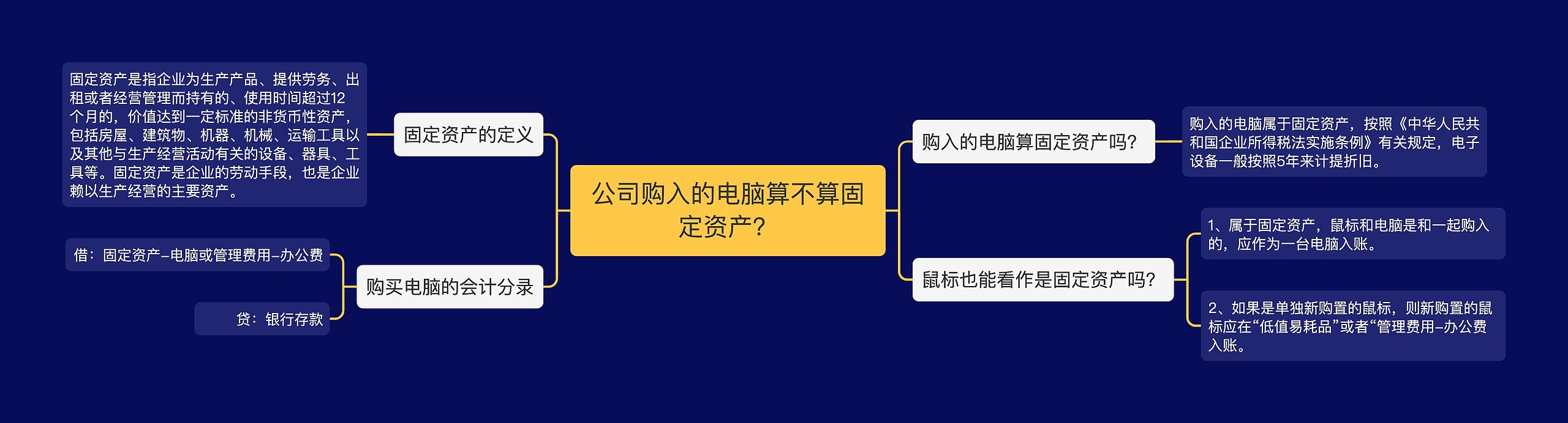 公司购入的电脑算不算固定资产？