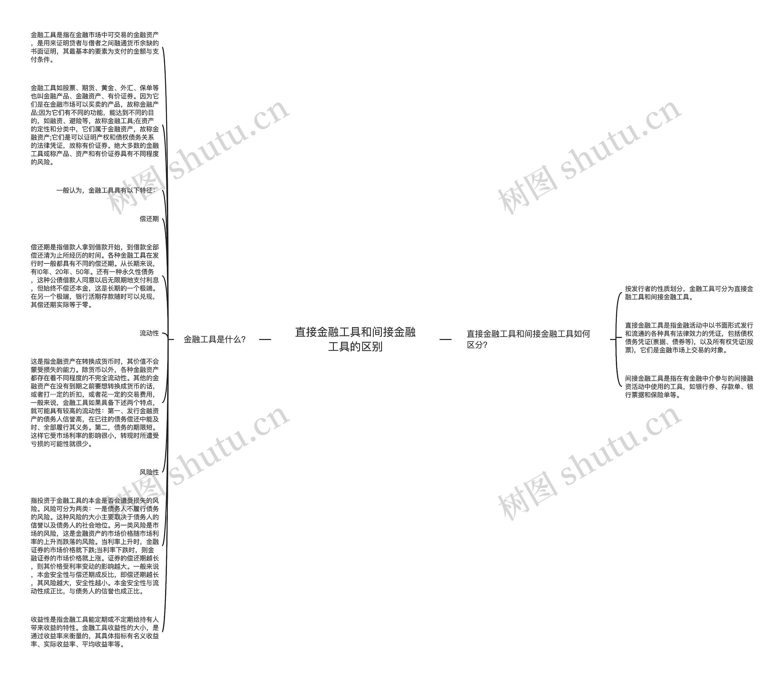 直接金融工具和间接金融工具的区别