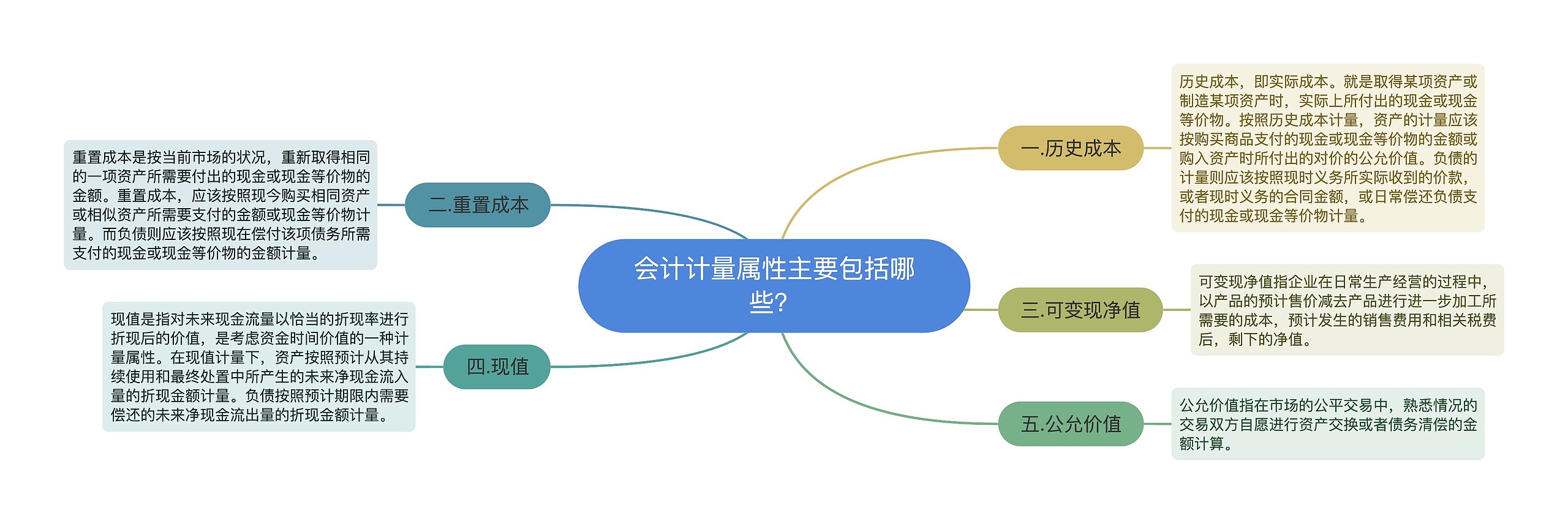 会计计量属性主要包括哪些？