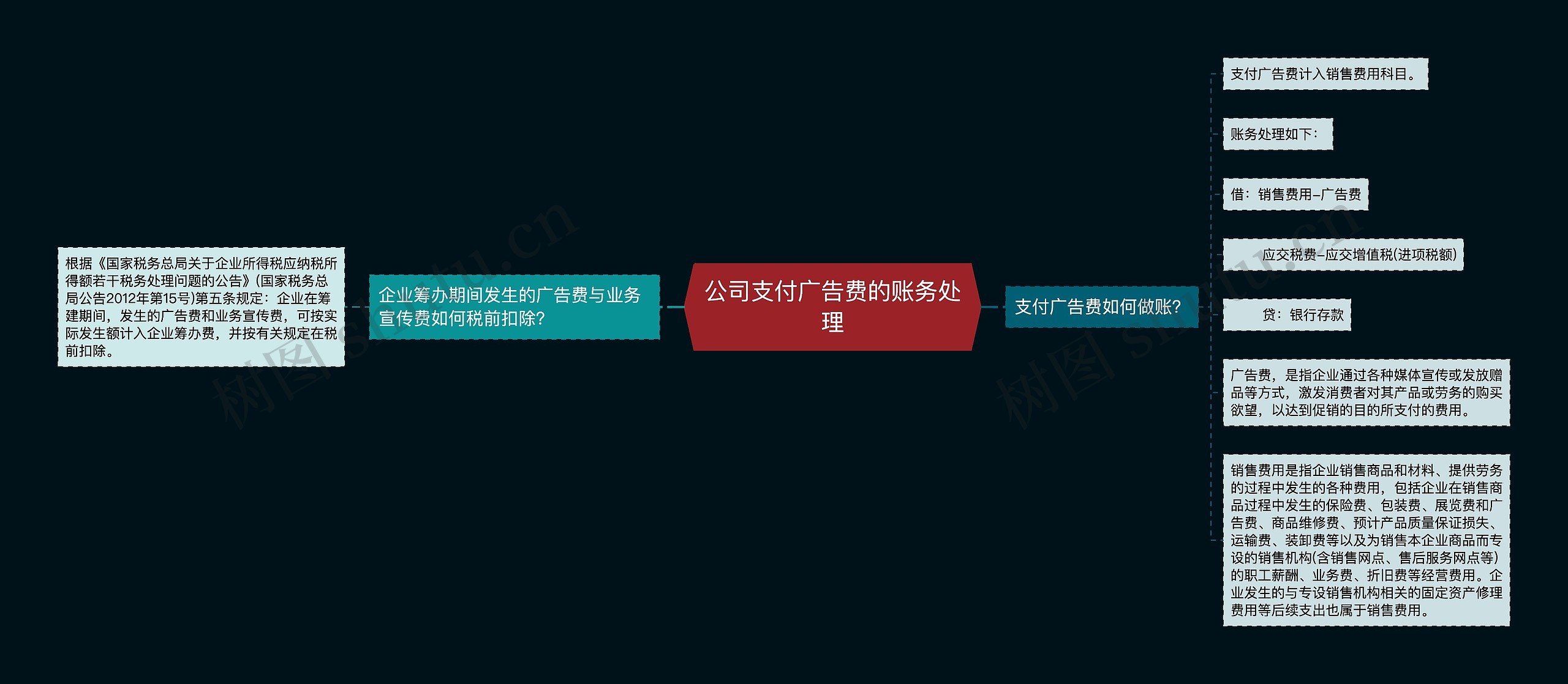公司支付广告费的账务处理
