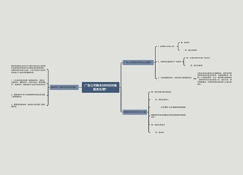 广告公司购买材料如何做账务处理？