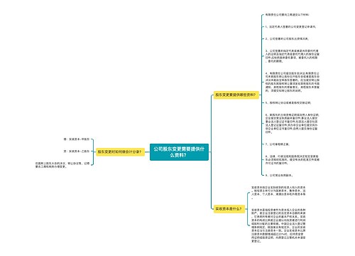 公司股东变更需要提供什么资料？