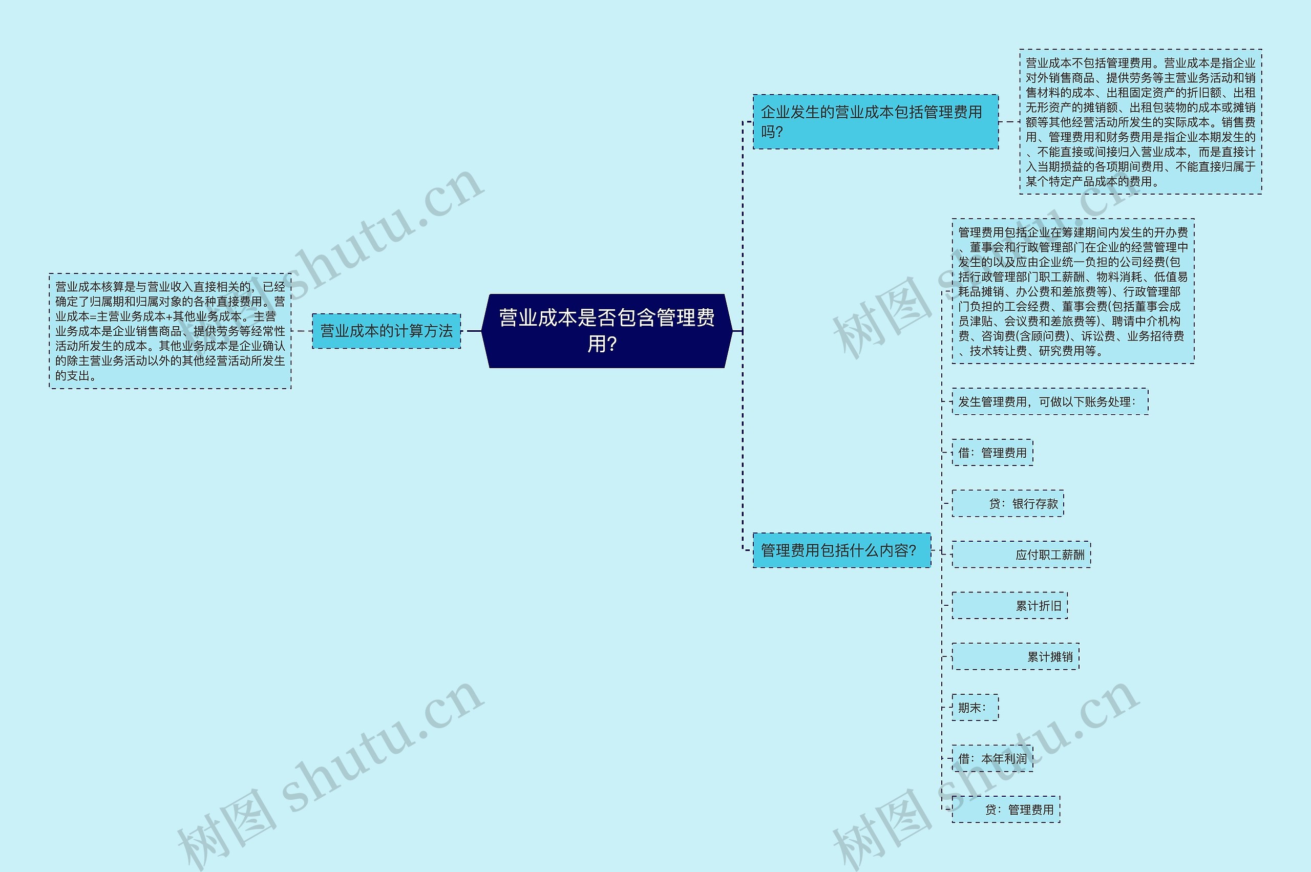 营业成本是否包含管理费用？