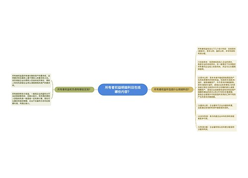 所有者权益明细科目包括哪些内容？