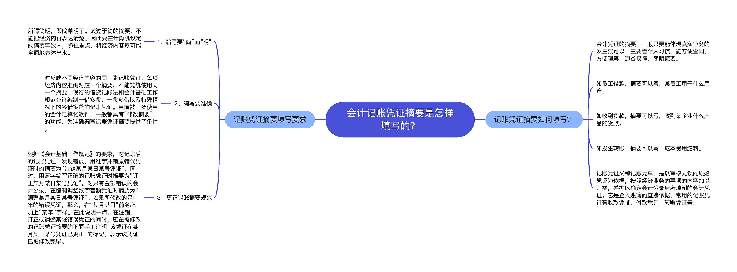 会计记账凭证摘要是怎样填写的?思维导图高清图 会计记账凭证摘要是怎样填写的?思维导图