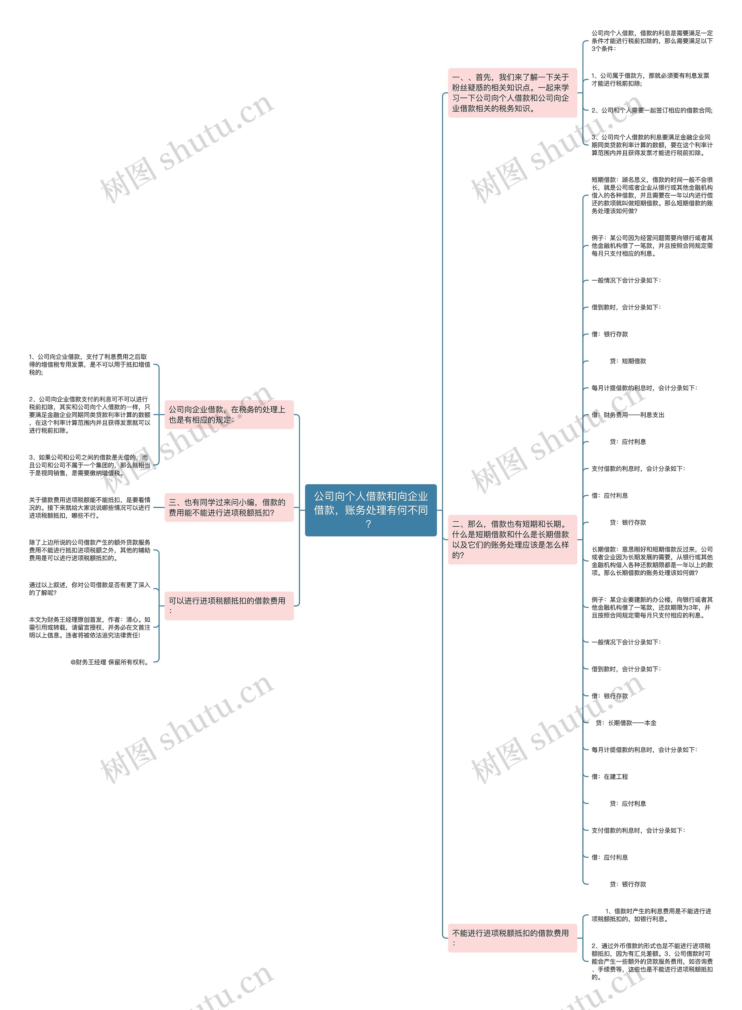 公司向个人借款和向企业借款,账务处理有何不同? 公司向个人借款和向企业借款,账务处理有何不同?