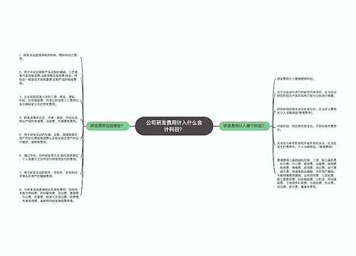 公司研发费用计入什么会计科目？