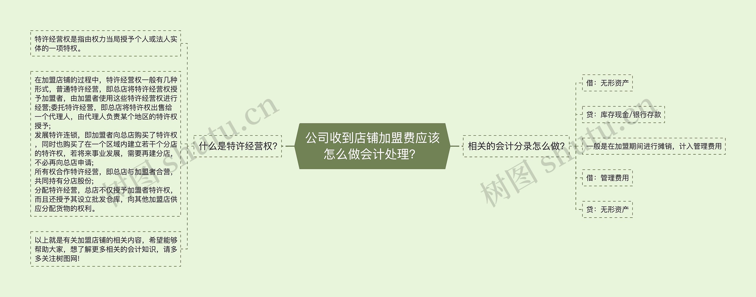 公司收到店铺加盟费应该怎么做会计处理？