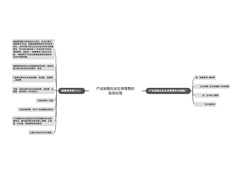 产品销售后发生修理费的账务处理