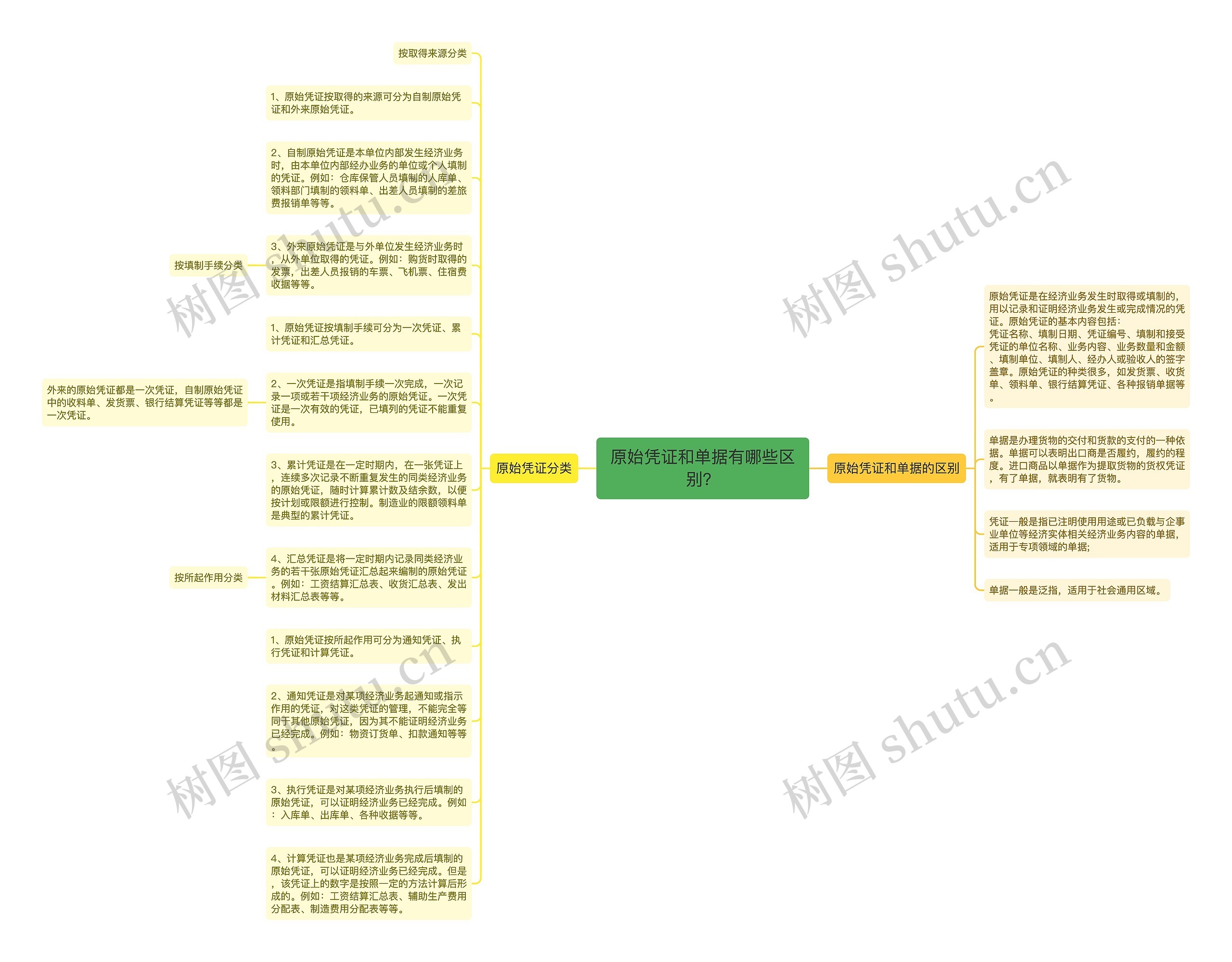 原始凭证和单据有哪些区别？思维导图