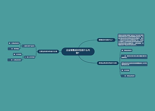 企业销售成本包括什么内容？