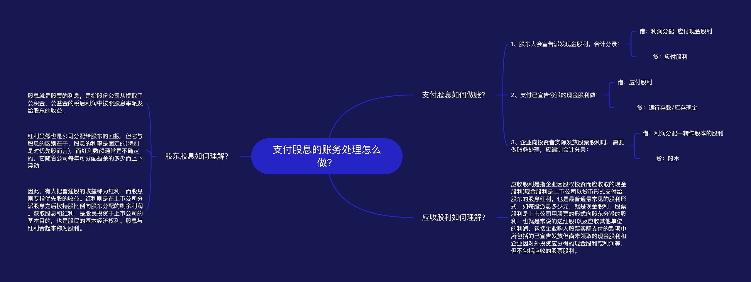 支付股息的账务处理怎么做？