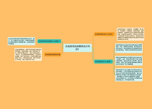 应收款项包括哪些会计科目？