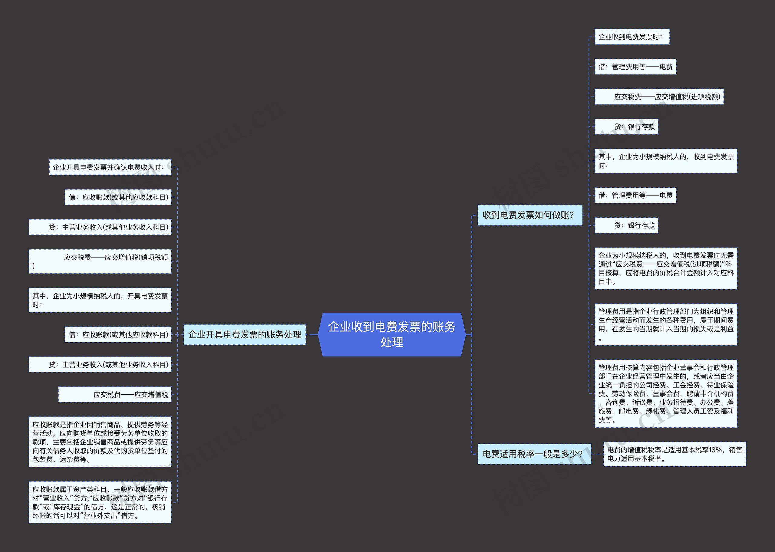 企业收到电费发票的账务处理思维导图