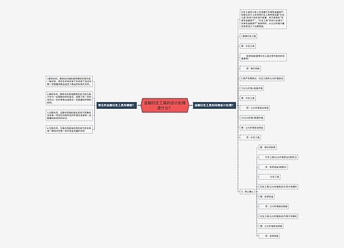 金融衍生工具的会计处理是什么？