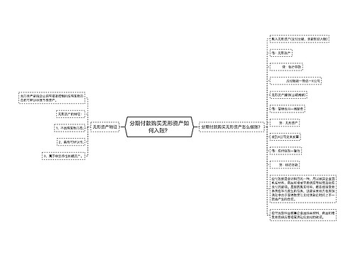 分期付款购买无形资产如何入账？
