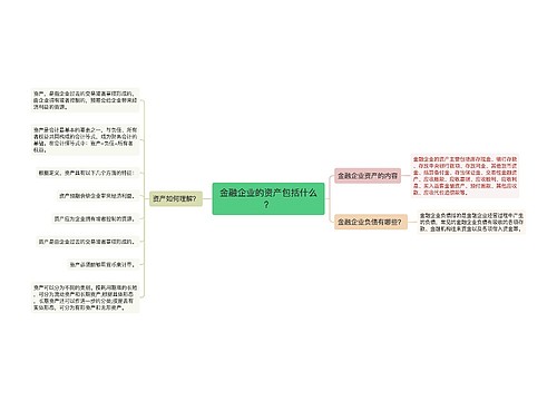 金融企业的资产包括什么？