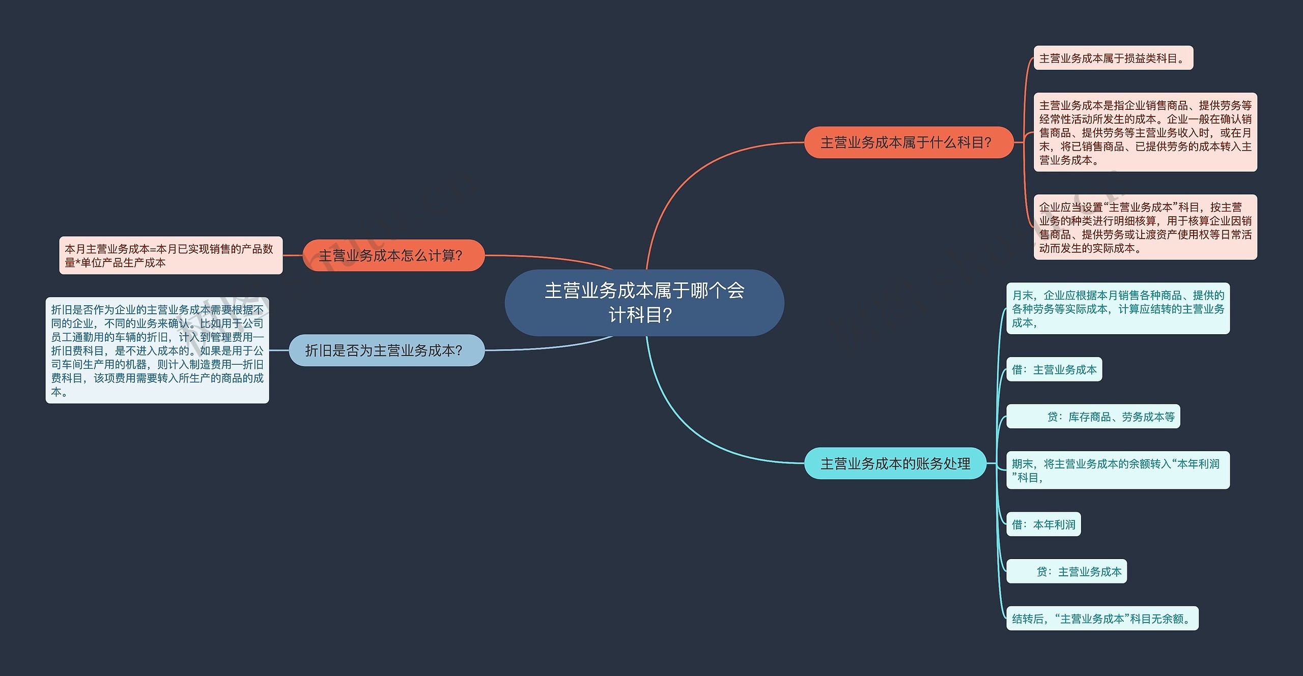 主营业务成本属于哪个会计科目？思维导图