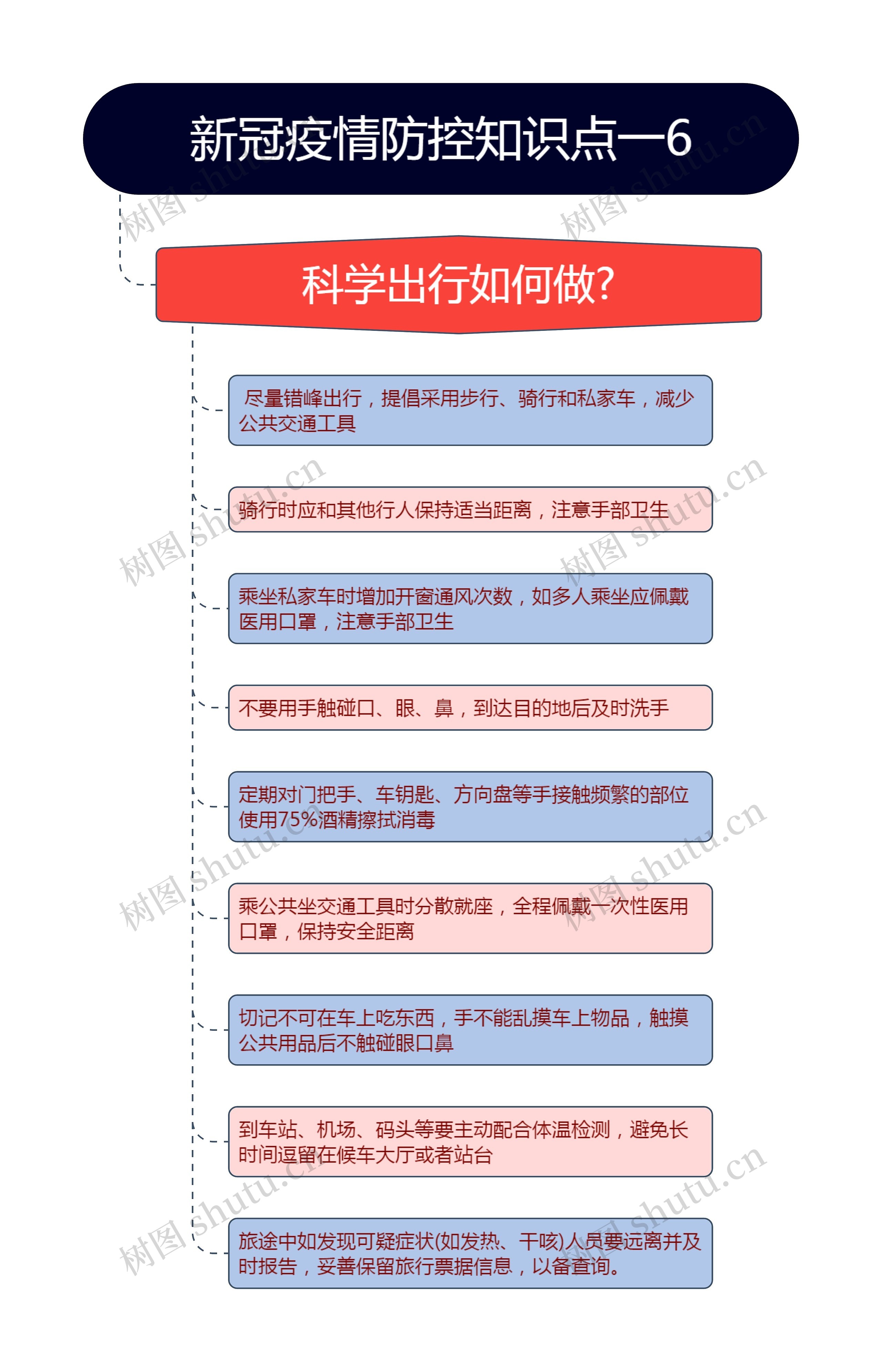 竖屏新冠疫情防控知识点科学出行一6