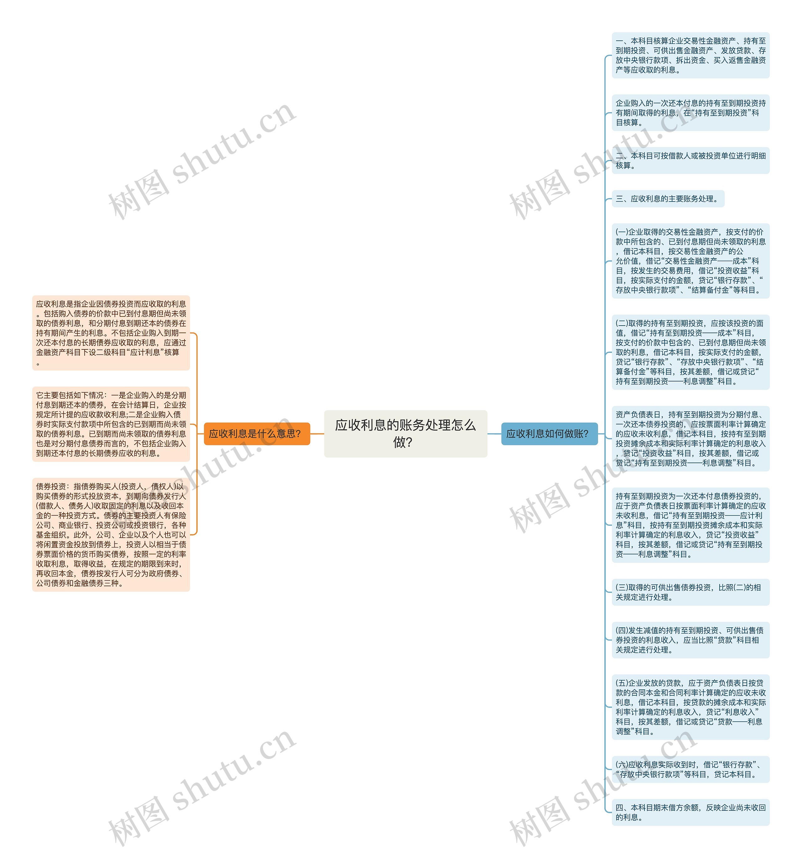 应收利息的账务处理怎么做？思维导图