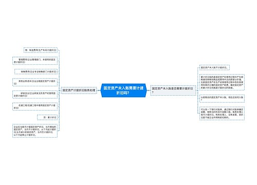 固定资产未入账需要计提折旧吗？