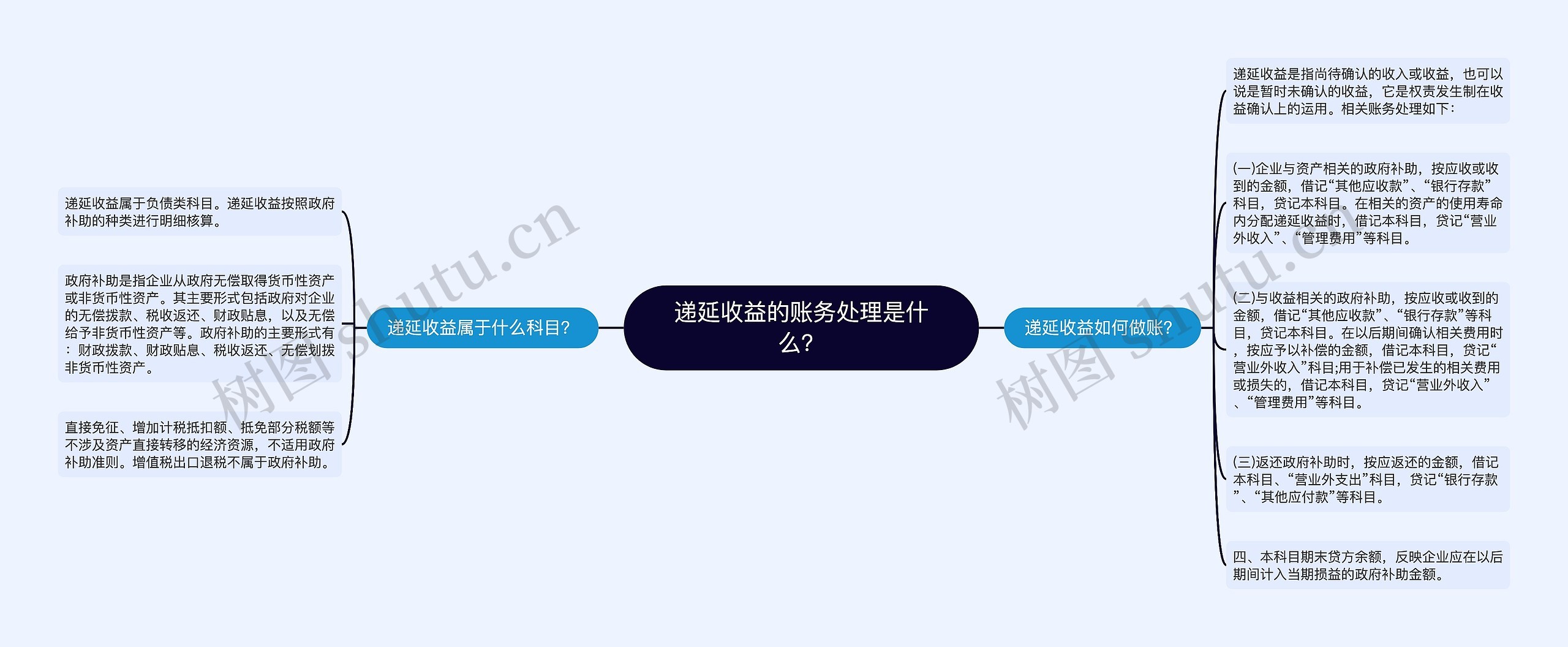 递延收益的账务处理是什么？