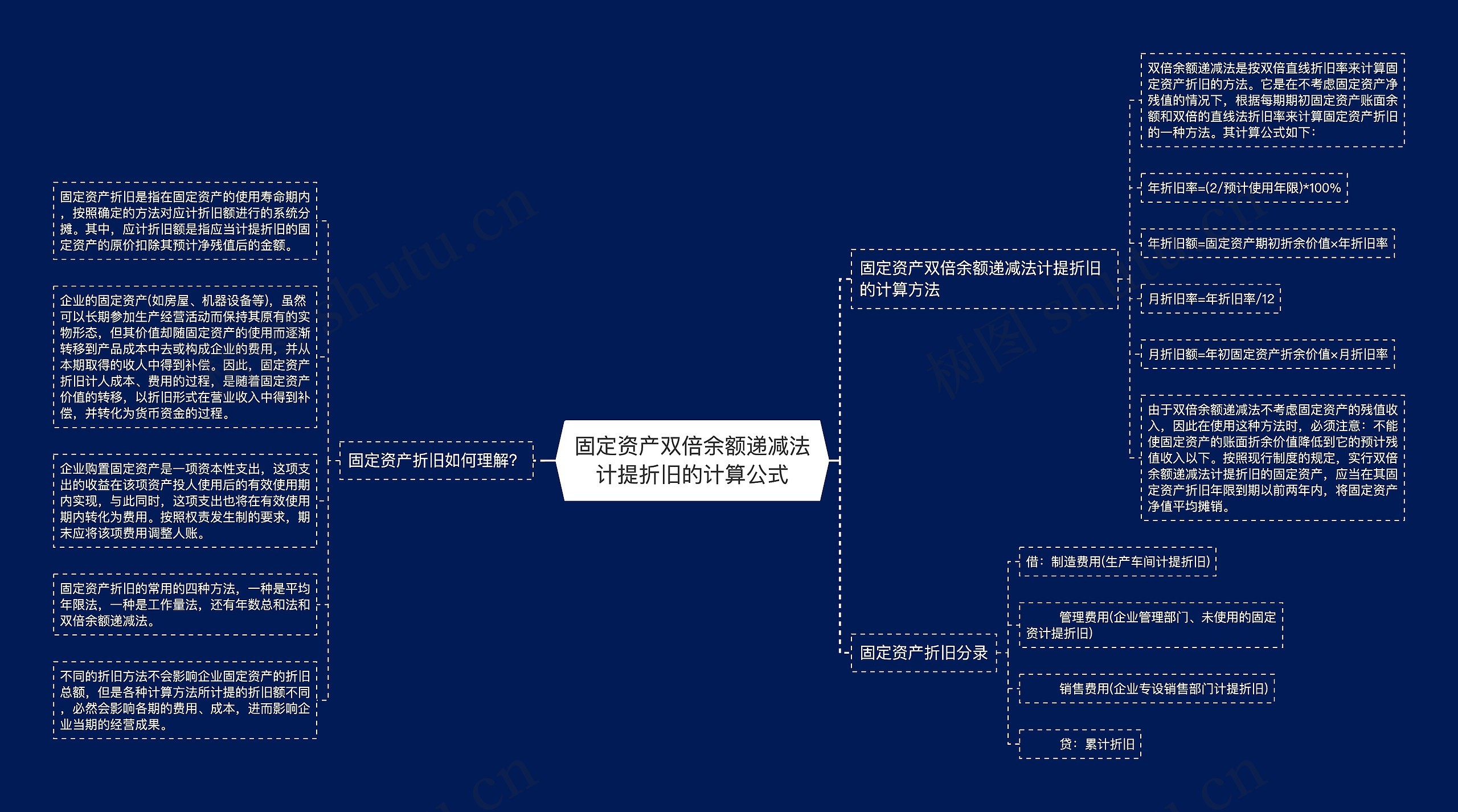 固定资产双倍余额递减法计提折旧的计算公式