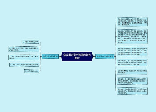 企业固定资产残值的账务处理